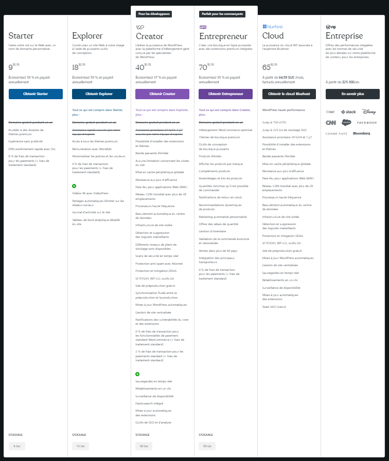 tarifs de WordPress com